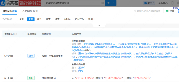 配资炒股股 上汽旗下基金入股北斗智联，后者为智能网联汽车研发商