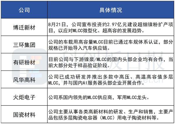 炒股配资平台官方网 一个机柜44万颗！AI带动MLCC需求飙升 被动元件龙头：年均增速达30%